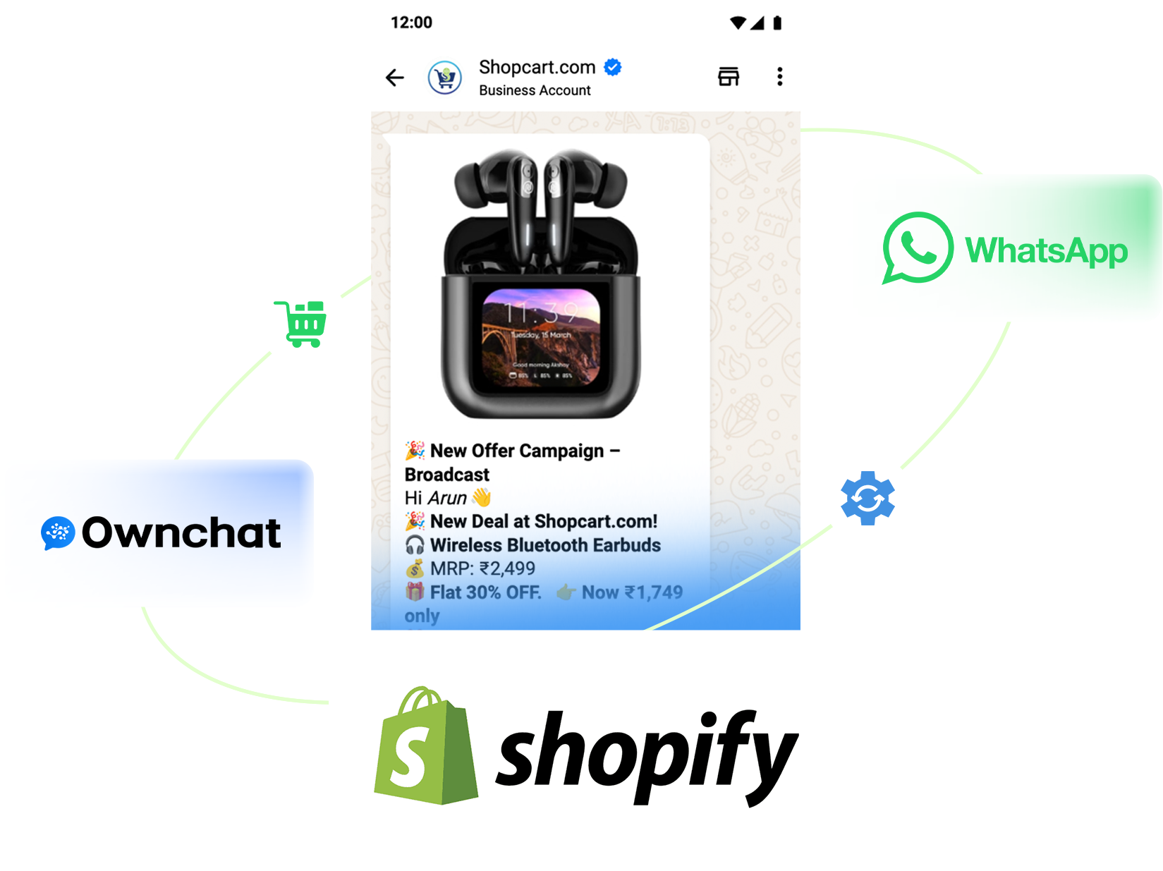 Shopify WhatsApp Integration Banner